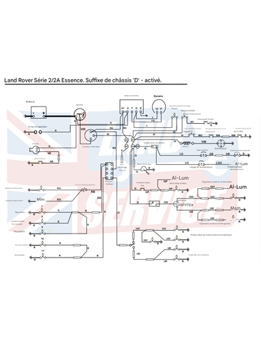 FAISCEAU ELECTRIQUE PRINCIPALE POUR SERIE IIA SUFFIXE D ET H 
